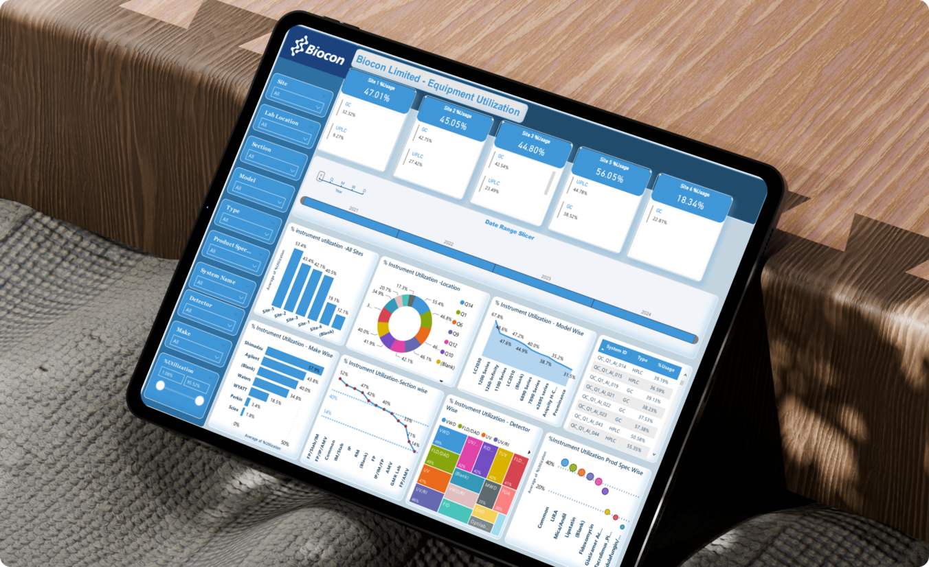 Data Lake and BI