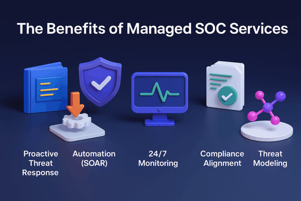 Benefits of Managed SOC Services